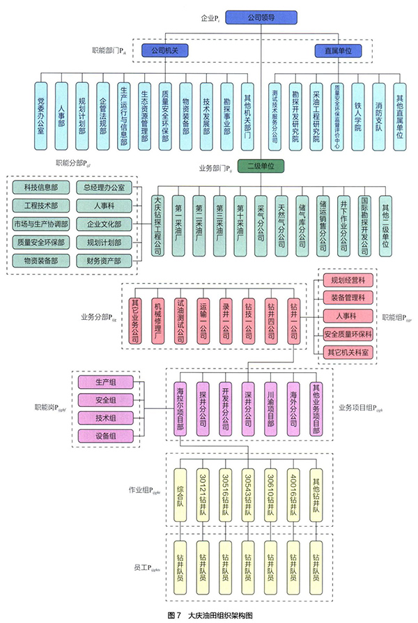 中国石油复杂型企业组织架构特征研究_04.jpg