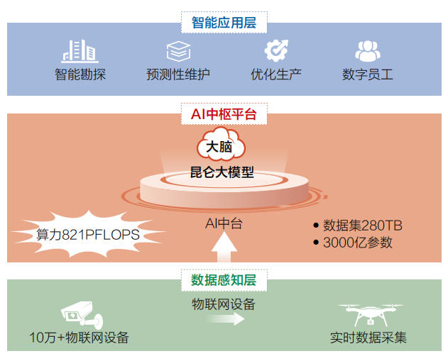 1786346361537022.jpg 图2 “数智生命体”技术架构图.jpg