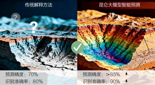 1786346431929730.jpg 图3 昆仑大模型在储层预测中的应用效果对比图.jpg
